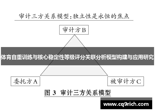 体育自重训练与核心稳定性等级评分关联分析模型构建与应用研究