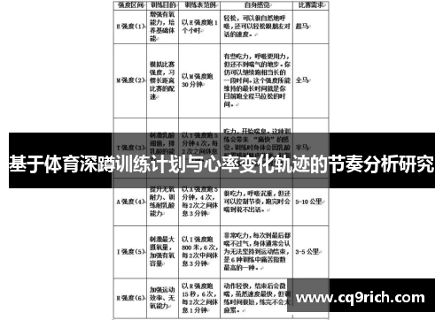 基于体育深蹲训练计划与心率变化轨迹的节奏分析研究