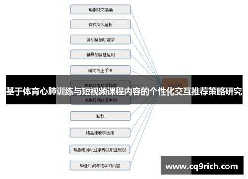 基于体育心肺训练与短视频课程内容的个性化交互推荐策略研究