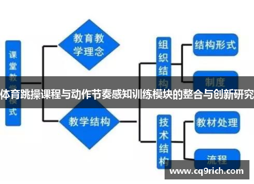 体育跳操课程与动作节奏感知训练模块的整合与创新研究