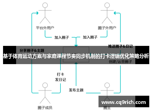 基于体育运动方案与家庭课程节奏同步机制的打卡逻辑优化策略分析