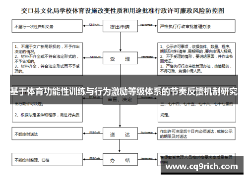 基于体育功能性训练与行为激励等级体系的节奏反馈机制研究