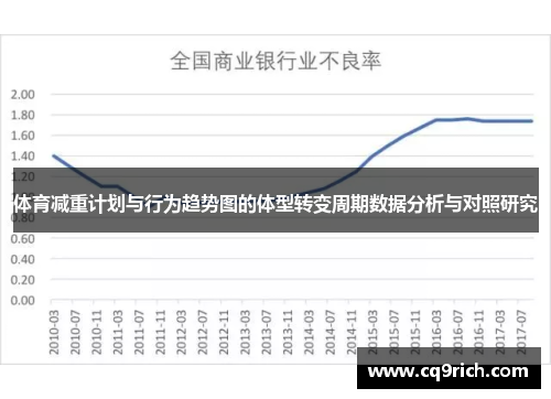 体育减重计划与行为趋势图的体型转变周期数据分析与对照研究