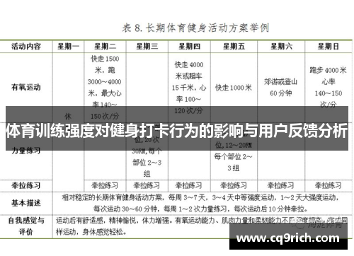 体育训练强度对健身打卡行为的影响与用户反馈分析