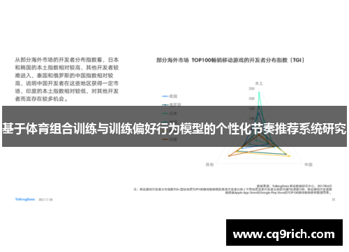 基于体育组合训练与训练偏好行为模型的个性化节奏推荐系统研究
