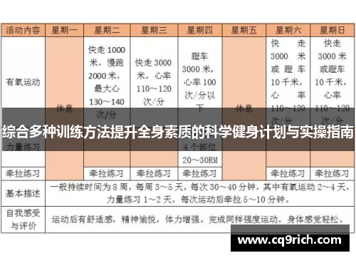 综合多种训练方法提升全身素质的科学健身计划与实操指南