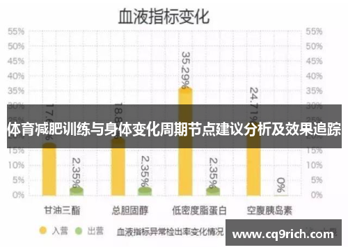 体育减肥训练与身体变化周期节点建议分析及效果追踪
