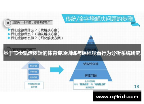 基于节奏轨迹逻辑的体育专项训练与课程观看行为分析系统研究